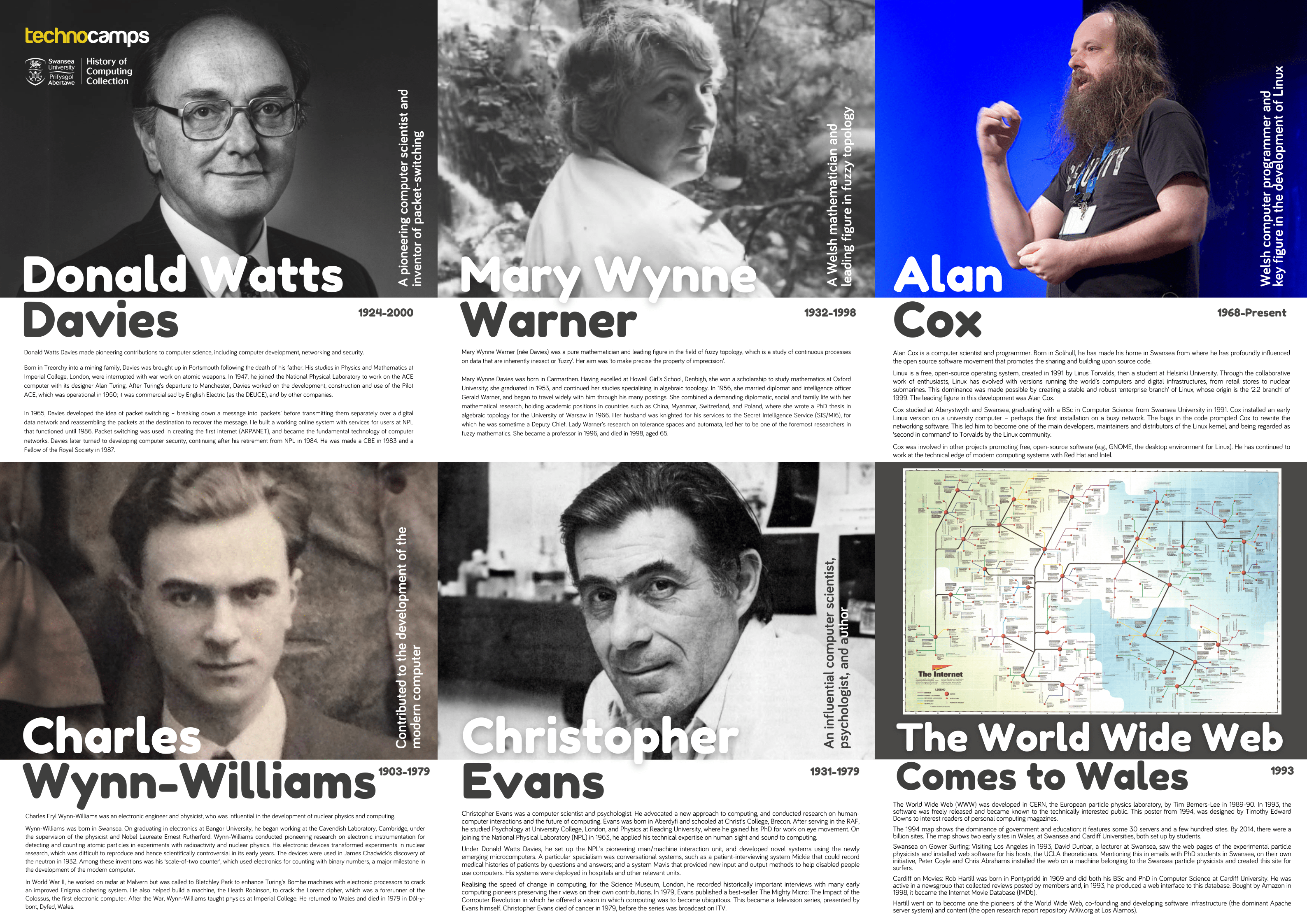 Featured image for “Welsh Computer Scientist Posters”